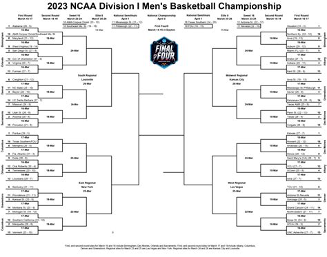 espn women's basketball tournament|2024 ncaa women's basketball tournament.